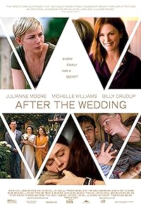 After The Wedding 2019 Hindi Dubbed English 480p 720p 1080p Movies4u